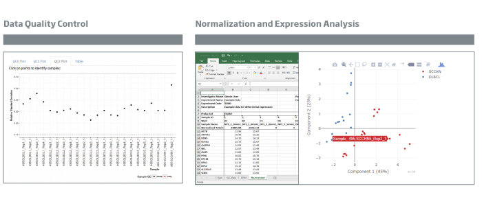 Data quality control and normalization and expression analysis